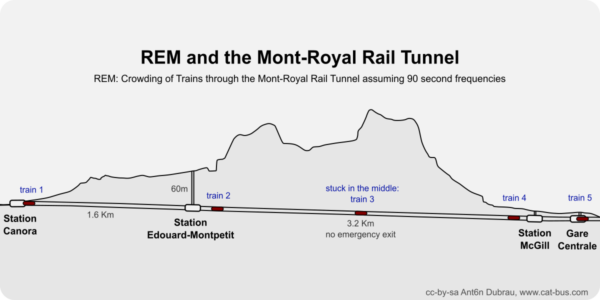 mont-royal-tunnel-crowding