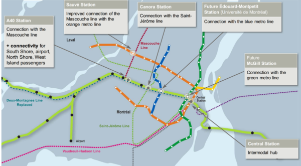 Connections between REM and the existing transit network.