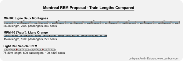 train-length-comparisons