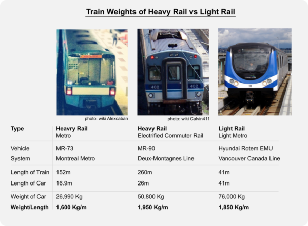 train-weight-comparison