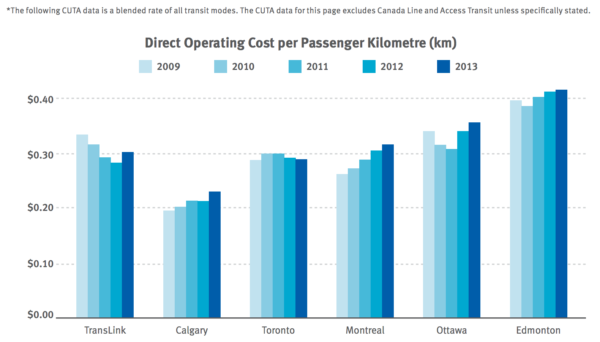 cost-comparison