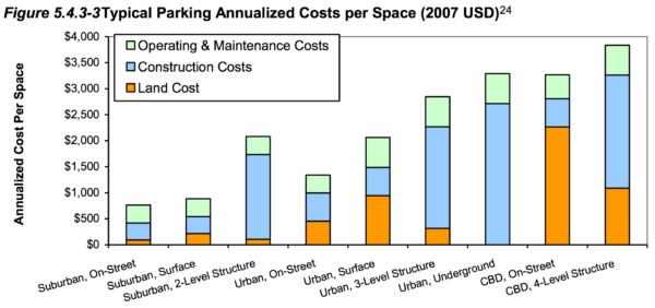 parking-chart