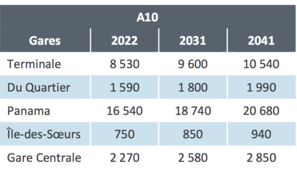 a10-ridership