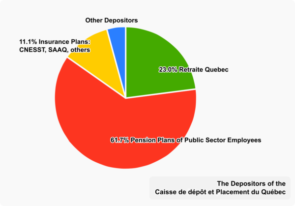 caisse-depositors-chart