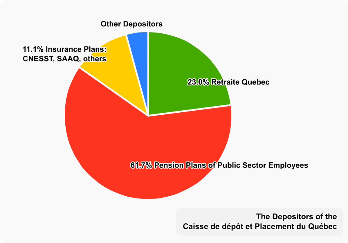 Saaq Compensation Chart