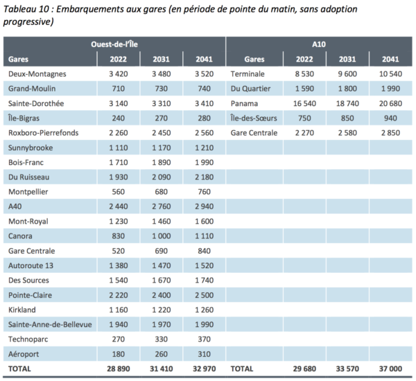 ppam-per-station