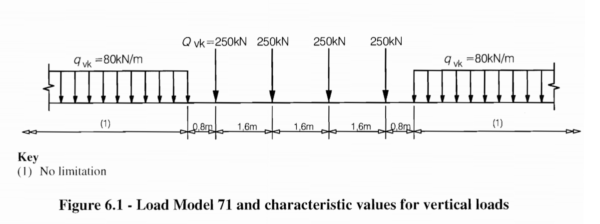 load-model-71