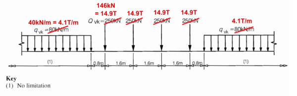 load-model-71-overriden