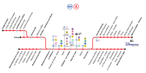 Example Paris RER A: a regional network built of a high capacity trunk line and multiple branches